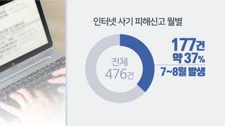 '긴급처분' 속지마세요…휴가철, 인터넷사기 주의보