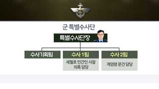 '군 특별수사단' 발족…비주류ㆍ젊은세대로 구성