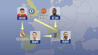 호날두 도미노 효과…유럽축구 '별들의 대이동' 시작되나