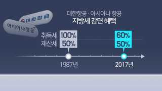 '갑질논란' 대한ㆍ아시아나항공 지방세 감면 '직격탄'
