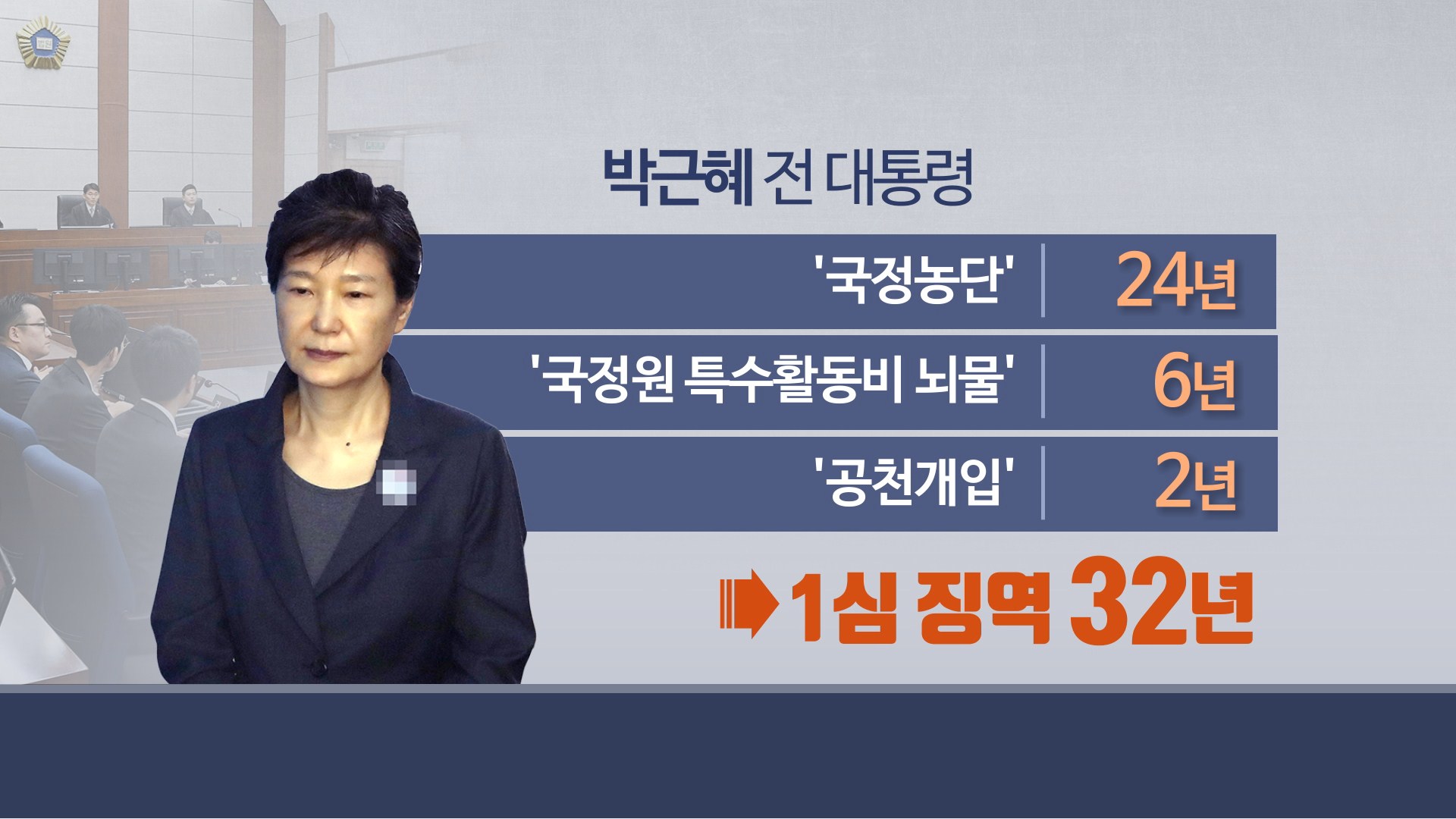'징역 32년' 박근혜 혐의 또 추가?…이번엔 재판거래