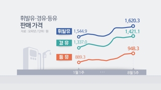 휘발유가격 또 연중 최고…서울 리터당 1,707원