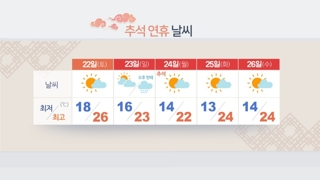 추석 귀성ㆍ귀경 날씨 무난…"보름달 보여요"