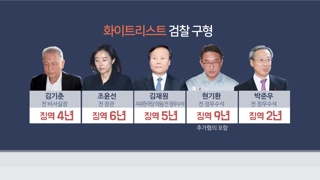 김기춘ㆍ조윤선 재구속될까…신동빈도 같은날 선고
