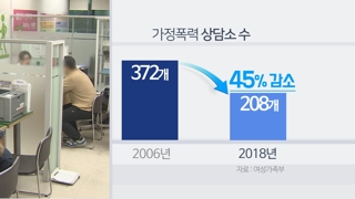 가정폭력 매년 늘지만…상담소는 10여년새 '반토막'