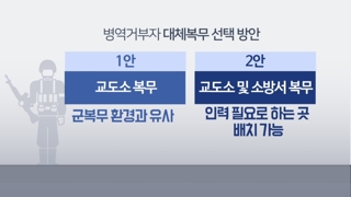 대체복무자 교도소ㆍ소방서 합숙근무 추진…기간은 미정