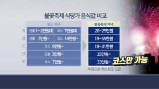 불꽃축제 '바가지 상혼'…여의도 일부 음식점 고가메뉴만