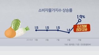 물가 1년만에 최대 상승…"감자ㆍ무 대거 푼다"