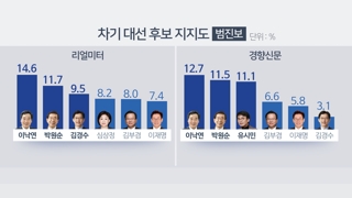 뜨고 지는 잠룡들…차기 대권주자 선호도는?