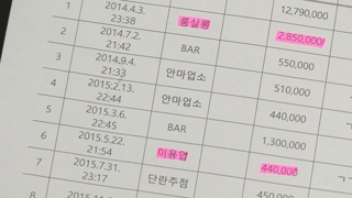 [단독] 밤10시 안마업소 회의?…수상한 국토부 산하기관