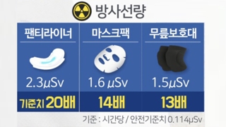 생리대ㆍ주방도마서도 기준치 20배 방사선 검출