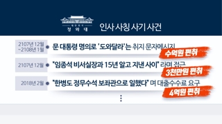문 대통령 "청와대 사칭 사기에 단호히 대처하라"