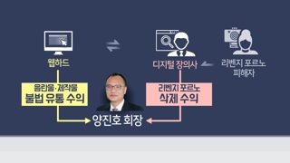 음란물로 떼돈 번 양진호…지워준다며 또 수익