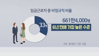 공공부문 저임금 고용↑…곳곳서 일자리 질 악화