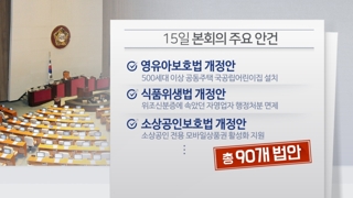 90개 법안 정쟁에 발목…유치원ㆍ윤창호법도 표류