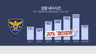 인권침해ㆍ권한남용 우려…내사활동 법제화 험로 예고