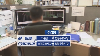 최저임금 산정시 법정 주휴일만 포함…약정휴일은 제외