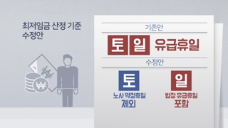 최저임금 수정안에 기업들 "미봉책" 반발…노동계는 불만