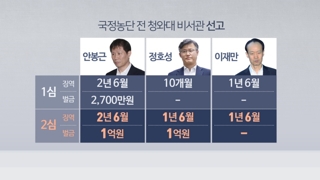 국정원 특활비 뇌물 첫 인정…정호성 형량 늘어