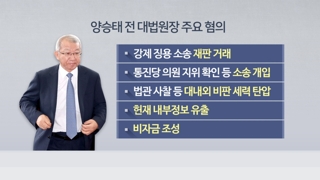 '구속기로' 양승태 혐의는…재판개입이 핵심