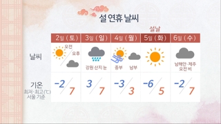 설 연휴 큰 추위 없어…먼지ㆍ빗길ㆍ안개 주의