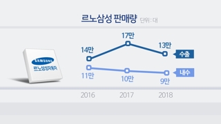 르노삼성 노사갈등 격화…제2의 GM사태 우려