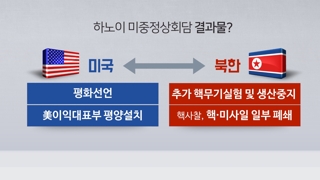 NYT "평화선언과 북핵시설 일부폐쇄 교환할듯"