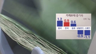 가계빚 증가세 중국 다음 2위…상환부담 역대 최고