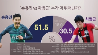 [이슈워치] 손흥민ㆍ차범근 누가 더 뛰어난가…팬들의 선택은?