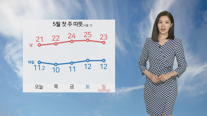 [날씨] <em class='find'>구름</em> 많고 내륙 비 조금…오후 황사 가능성