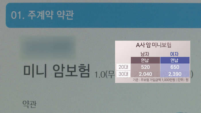 인기 끄는 미니보험…커피 한 잔 값 암보험도
