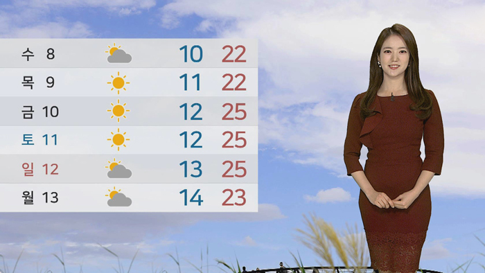 [날씨] 큰 일교차, 낮 서울 21도…곳곳 건조특보