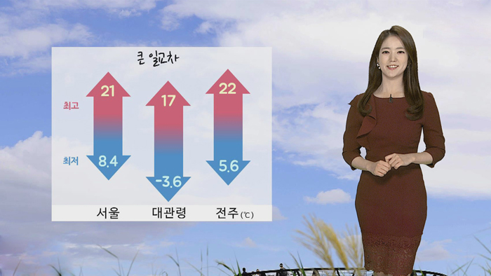 [날씨] 낮 기온 껑충, 서울 21도…곳곳 건조특보