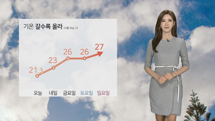 [날씨] 전국 대부분 건조특보…기온 갈수록 올라