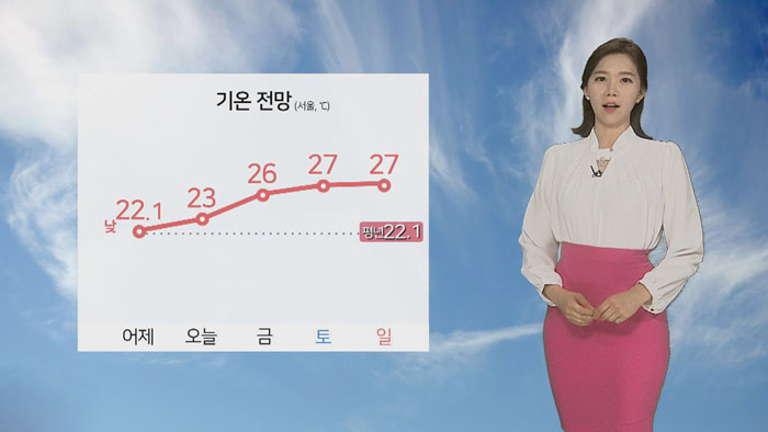 [날씨] 맑고 낮 더위, 서울 23도…영동 대형산불주의보