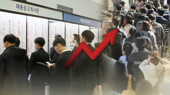 취업자 수 17만1천명↑…실업률 19년 만에 최고