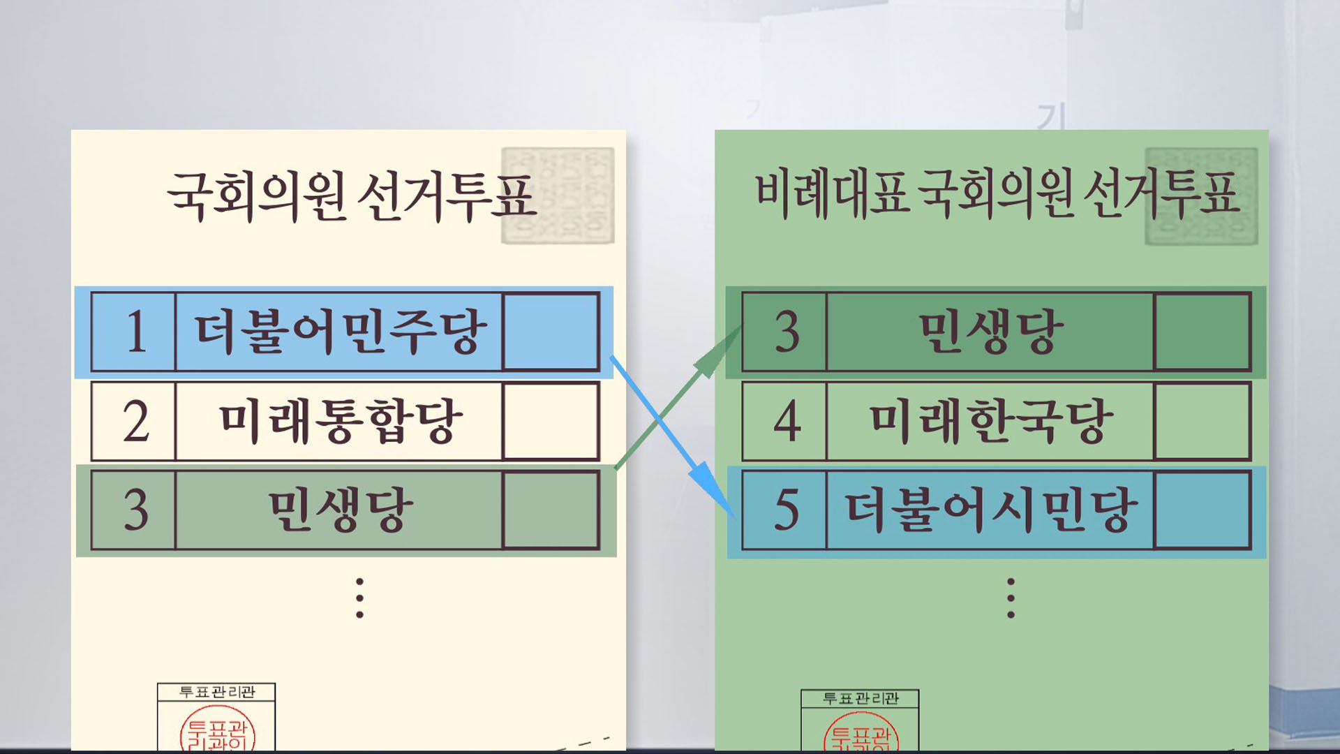 [선택 4·15] '온라인카지노 가입코드 꿔주기' 꼼수 끝에…비례 투표 순번 확정
