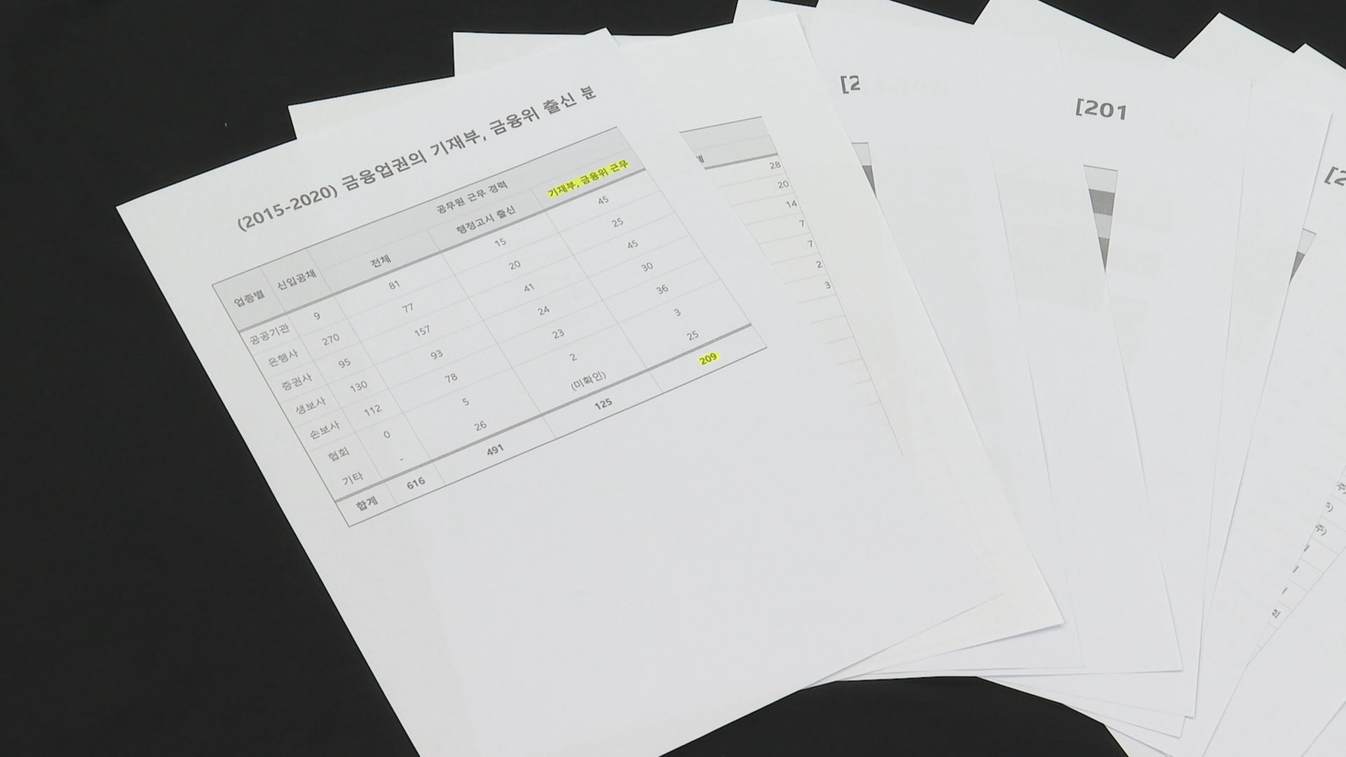[단독] 경제관료 200여명 포진…불변의 '금융권 낙하산'