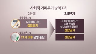 2.5단계 무엇이 달라지나…헬스장·노래방도 중단