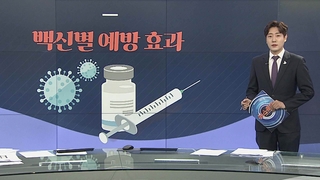 [그래픽 뉴스] 백신별 예방 효과