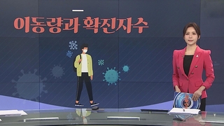 [그래픽 뉴스] 이동량과 확진자수