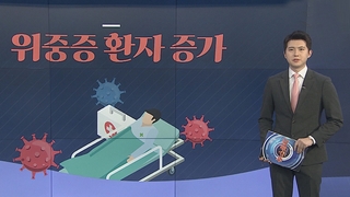 [그래픽뉴스] 위중증 환자 증가