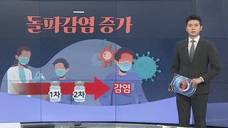 [그래픽뉴스] 돌파감염 증가