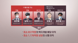 김만배·남욱·정영학 기소…수천억 배임 공모·뇌물