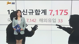 [1번지시선] 신규 확진 7,175명…확진자·위중증 역대 최다 外