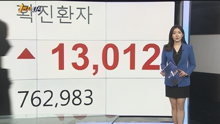 [1번지시선] 코로나19 신규확진 1만3,012명…오미크론 확산 본격화 外