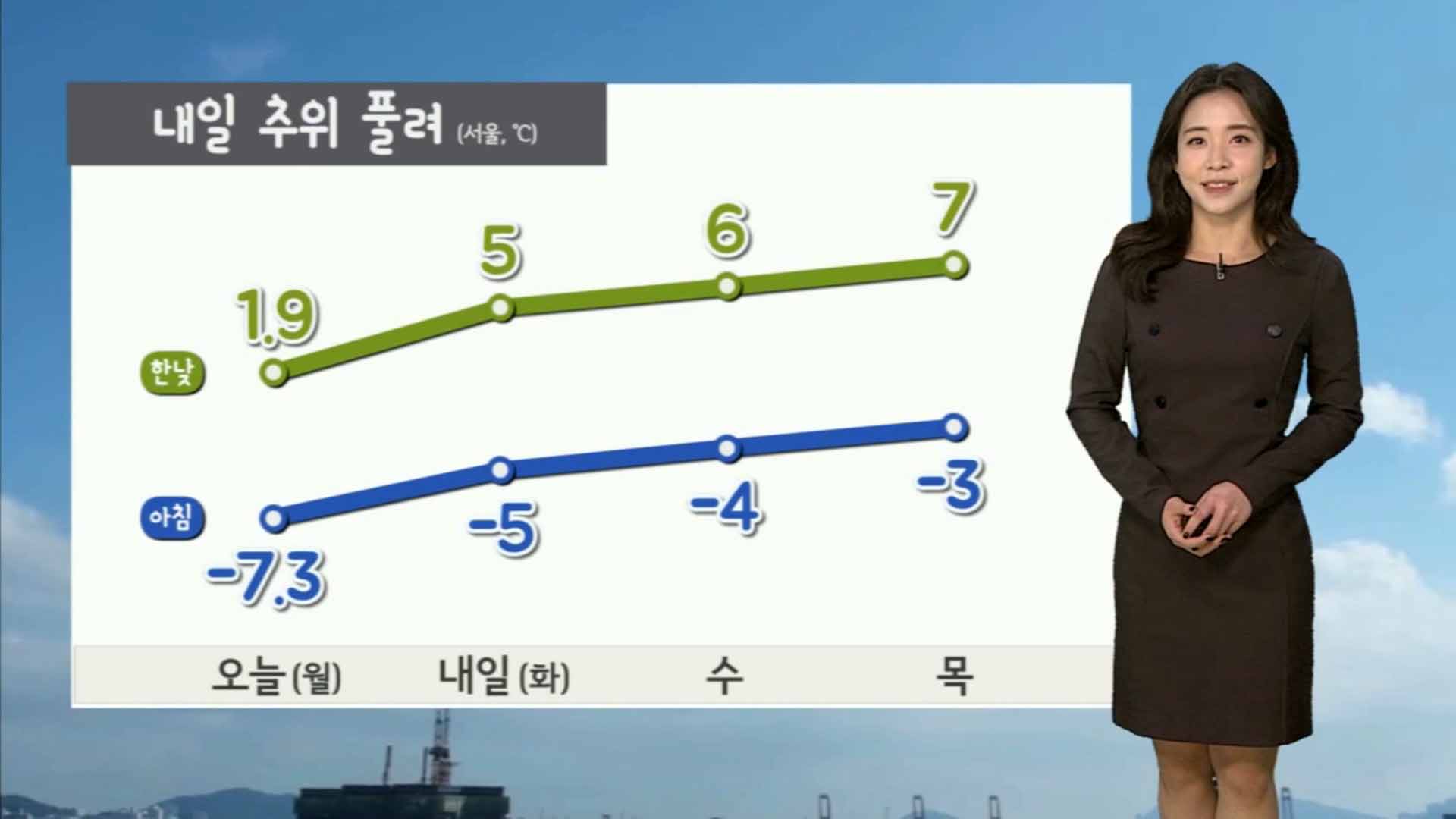 [온라인카지노 합법 유니벳] <em class='find'내일</em 낮부터 <em class='find'추위</em 풀려…대기 건조, 화재 유의