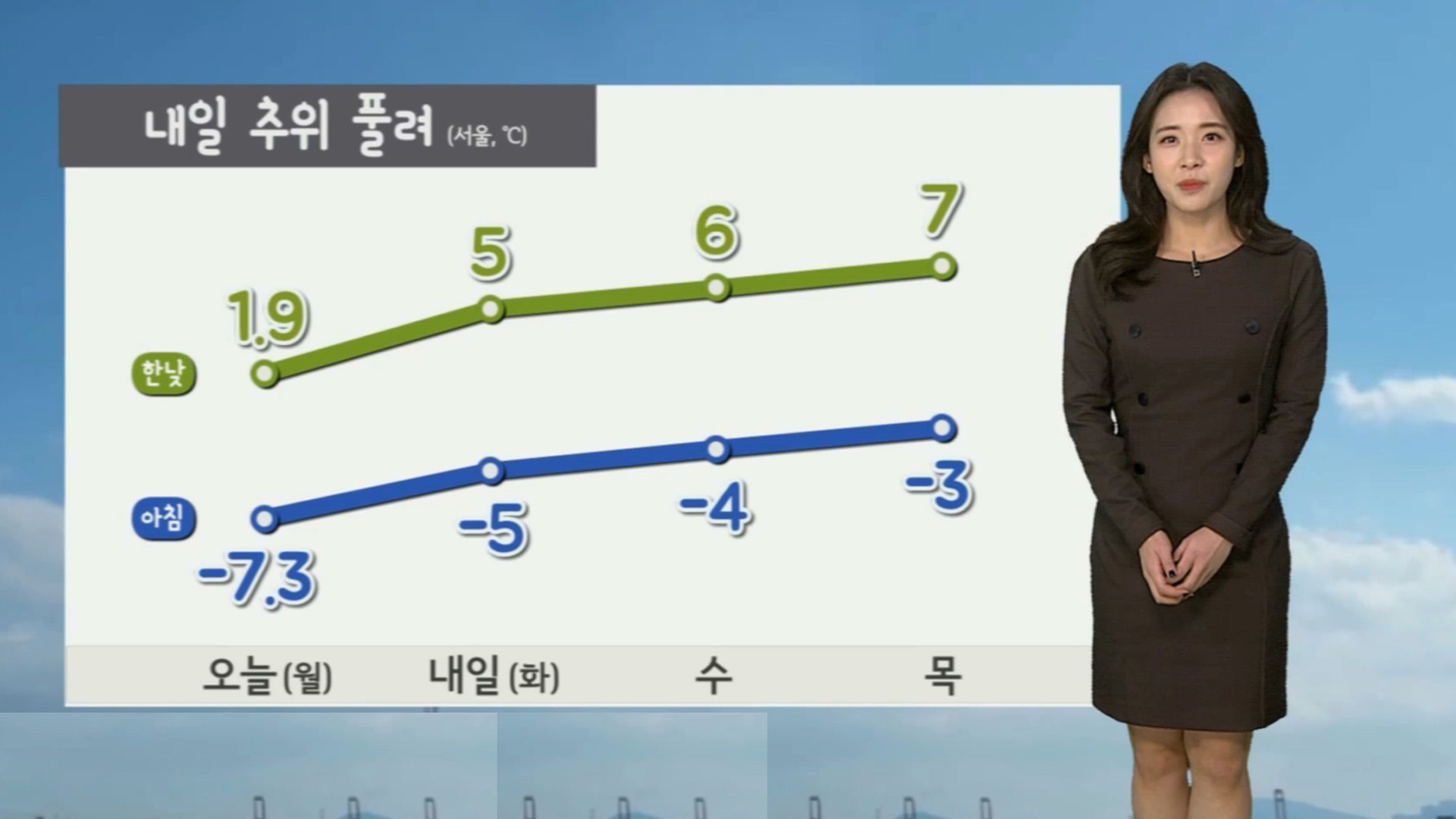 [온라인카지노 합법 유니벳] 내일부터 <em class='find'추위</em 누그러져…대기 갈수록 건조
