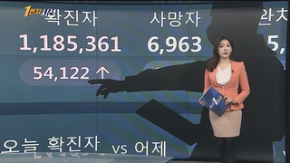 [1번지시선] 신규확진 첫 5만명대…새 재택치료 체계 시행 外