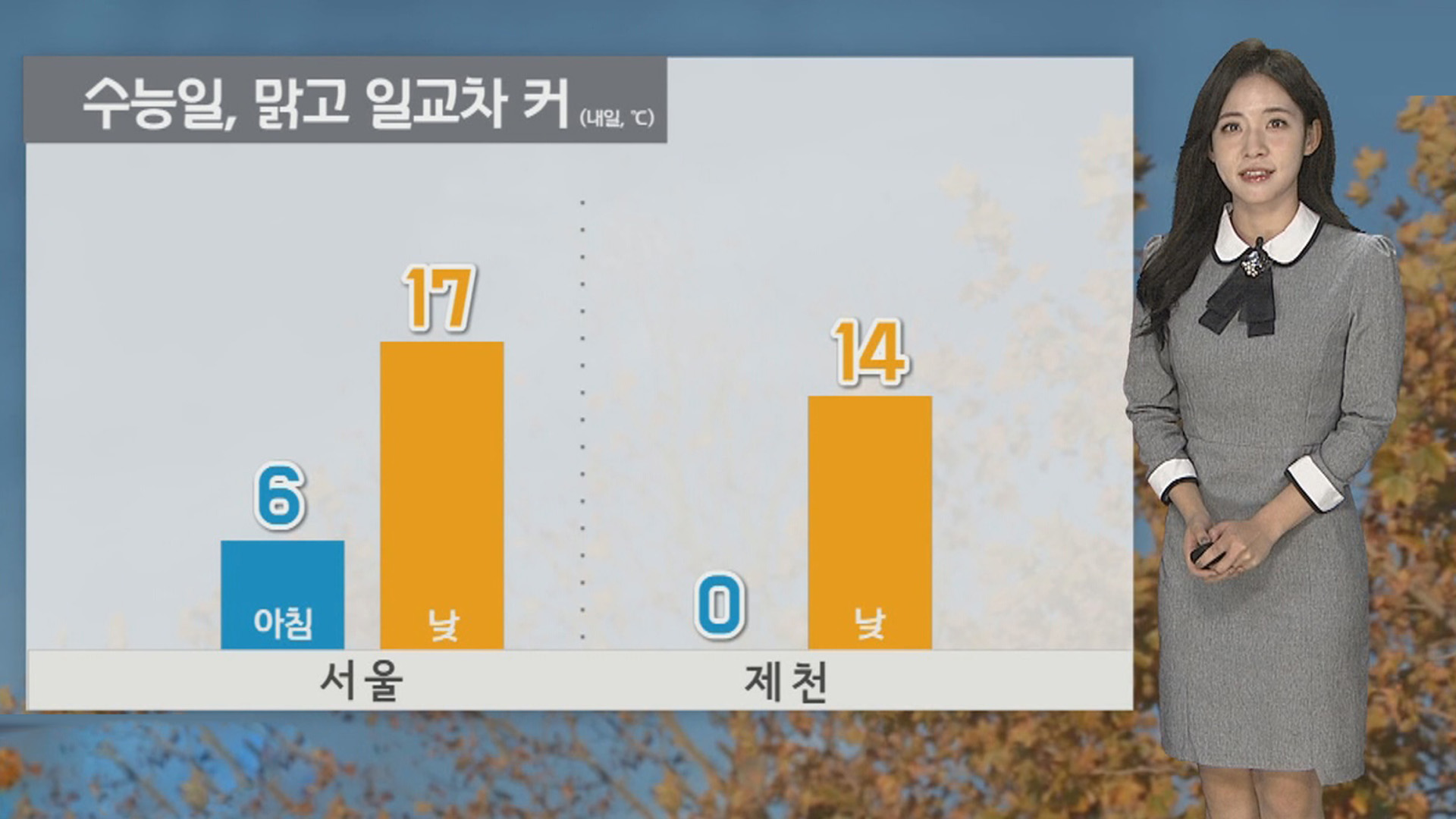 [온라인카지노 검증] 수능일 큰 일교차 유의…중부 <em class='find'내륙</em <em class='find'짙은</em <em class='find'안개</em